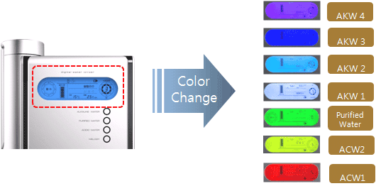 ionizator-apa-culori