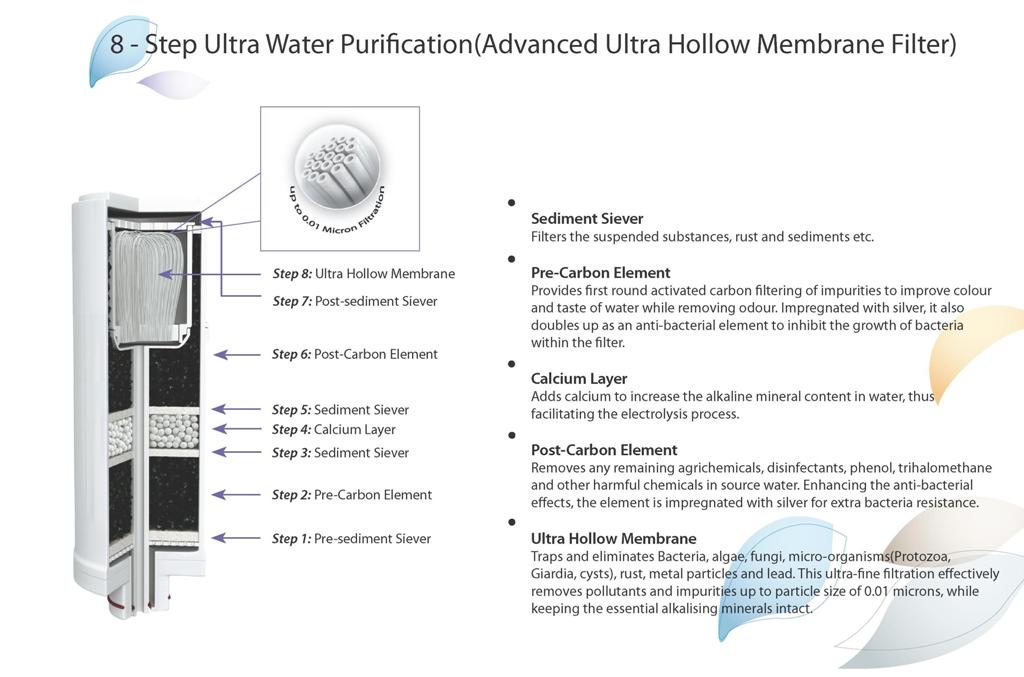 filtru-UF-ionizator-apa