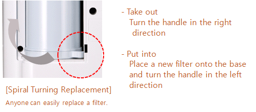 inlocuire-filtru-ionizator-apa